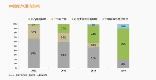 凯发K8天生赢家一触即发【光伏聚焦】光伏制氢你了解吗？